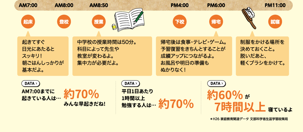 中学生の一日のスケジュール